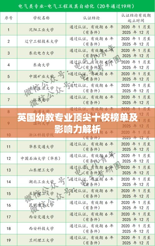 英国幼教专业顶尖十校榜单及影响力解析