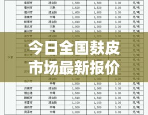 今日全国麸皮市场最新报价与市场动态深度解析