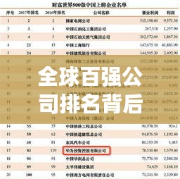 全球百强公司排名背后的成功秘诀解析