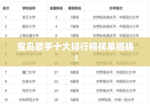 宝岛歌手十大排行榜榜单揭晓！