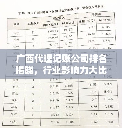 广西代理记账公司排名揭晓，行业影响力大比拼