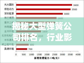 揭秘大型弹簧公司排名，行业影响力与市场份额一览