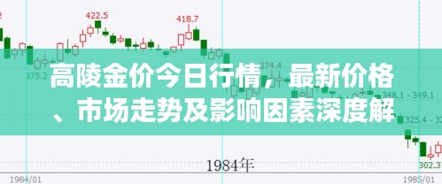 高陵金价今日行情，最新价格、市场走势及影响因素深度解析