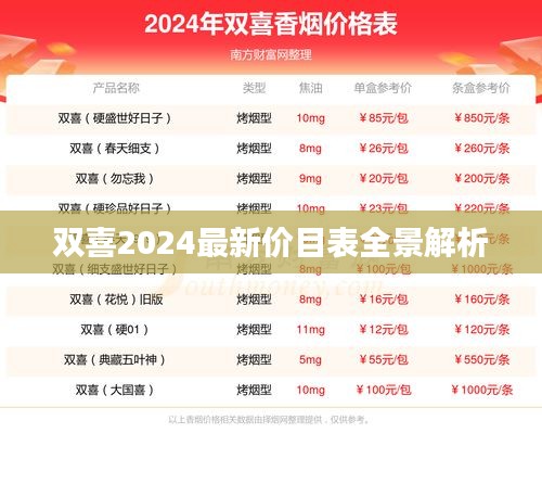 双喜2024最新价目表全景解析