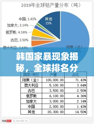 韩国家暴现象揭秘，全球排名分析与深度探讨