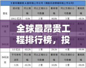 全球最昂贵工程排行榜，投资巨大的超级项目盘点