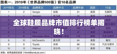 全球鞋履品牌市值排行榜单揭晓！