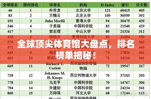 全球顶尖体育馆大盘点，排名榜单揭秘！