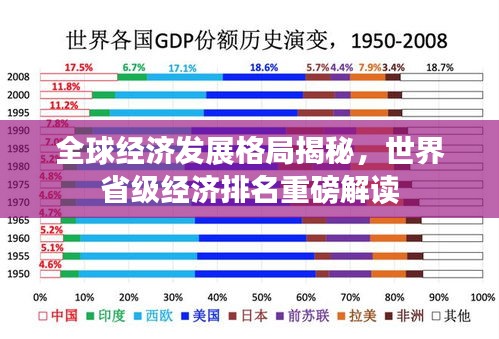 全球经济发展格局揭秘，世界省级经济排名重磅解读