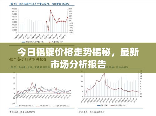 今日铝锭价格走势揭秘，最新市场分析报告