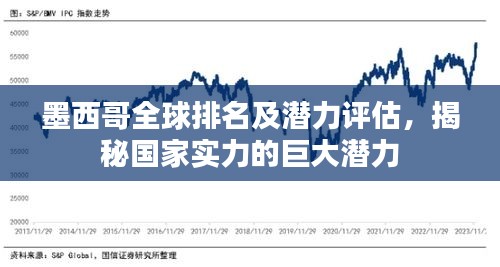 墨西哥全球排名及潜力评估，揭秘国家实力的巨大潜力