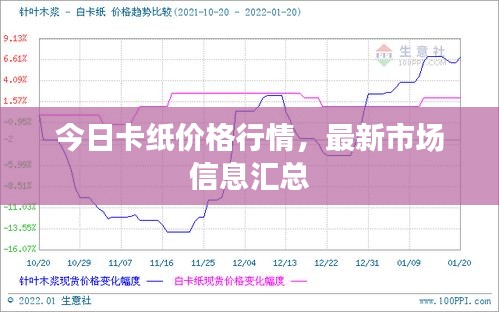 今日卡纸价格行情，最新市场信息汇总