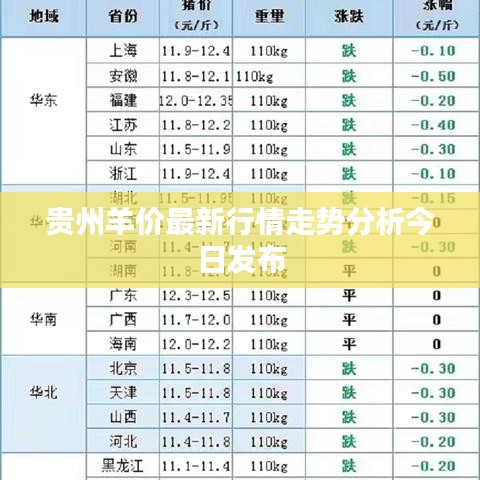 贵州羊价最新行情走势分析今日发布