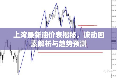 上湾最新油价表揭秘，波动因素解析与趋势预测