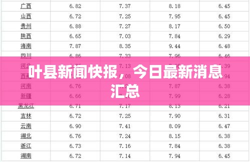 叶县新闻快报，今日最新消息汇总