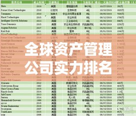 全球资产管理公司实力排名揭晓，顶级企业的资产格局大揭秘！