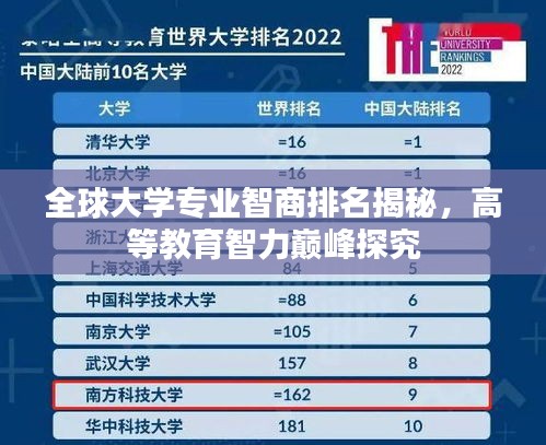 全球大学专业智商排名揭秘，高等教育智力巅峰探究