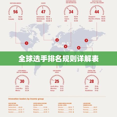 全球选手排名规则详解表