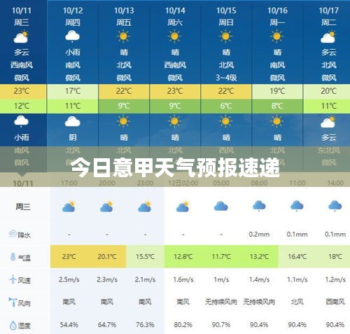 今日意甲天气预报速递