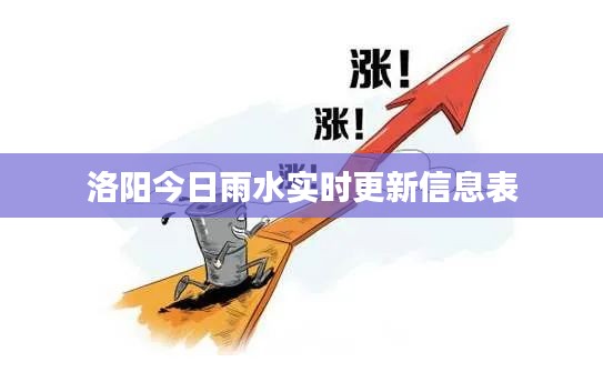 洛阳今日雨水实时更新信息表