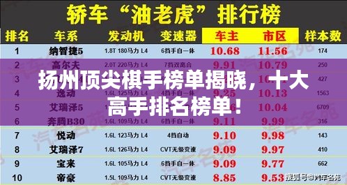 扬州顶尖棋手榜单揭晓，十大高手排名榜单！