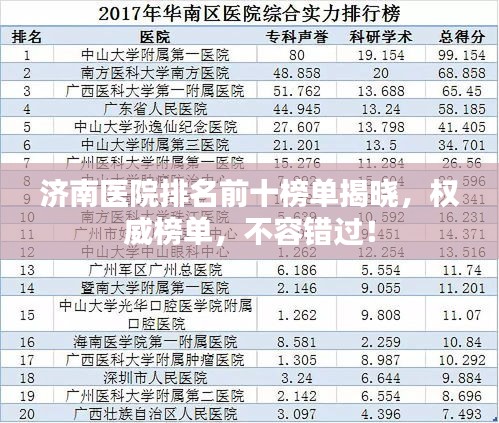 济南医院排名前十榜单揭晓，权威榜单，不容错过！