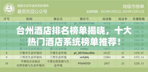 台州酒店排名榜单揭晓，十大热门酒店系统榜单推荐！