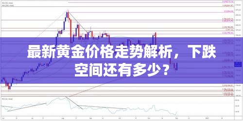 最新黄金价格走势解析，下跌空间还有多少？