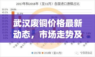 武汉废铜价格最新动态，市场走势及影响因素深度解析