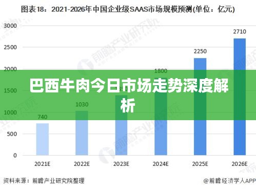 巴西牛肉今日市场走势深度解析