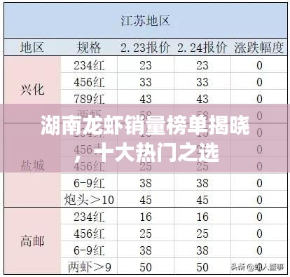 湖南龙虾销量榜单揭晓，十大热门之选