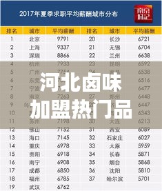 河北卤味加盟热门品牌TOP10榜单揭晓，行业领军者的探寻之旅