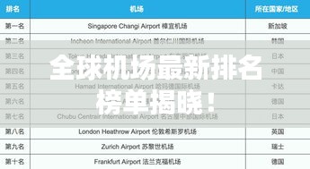 全球机场最新排名榜单揭晓！