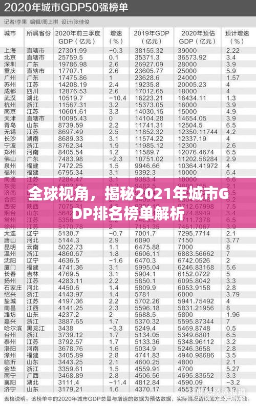 全球视角，揭秘2021年城市GDP排名榜单解析