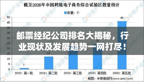 邮票经纪公司排名大揭秘，行业现状及发展趋势一网打尽！