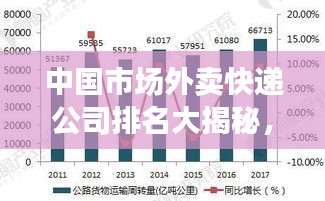 中国市场外卖快递公司排名大揭秘，服务质量、配送速度、客户满意度全方位解析！