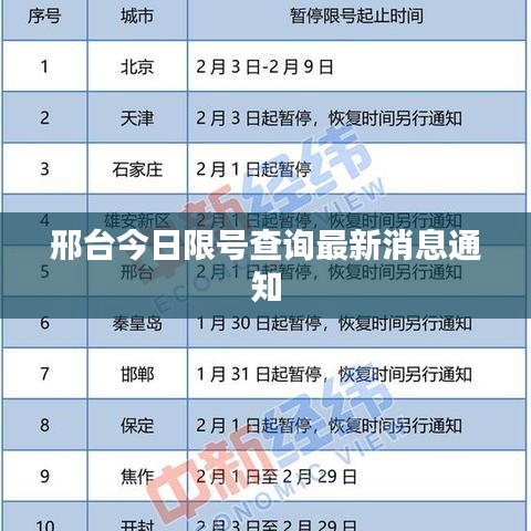 邢台今日限号查询最新消息通知