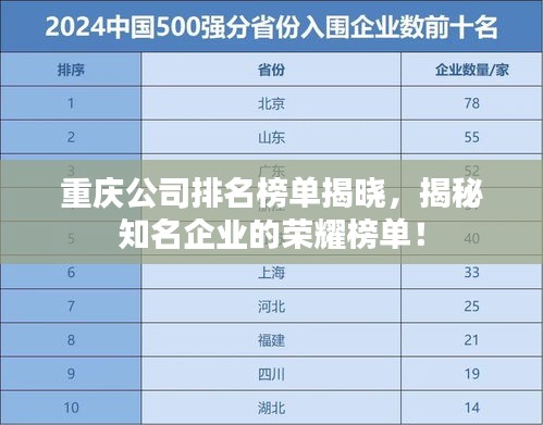 重庆公司排名榜单揭晓，揭秘知名企业的荣耀榜单！