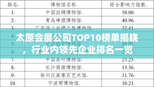太原会展公司TOP10榜单揭晓，行业内领先企业排名一览