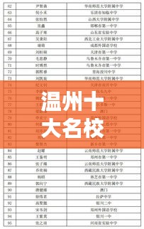 温州十大名校中学榜单揭晓！排名前十的中学榜单不容错过！