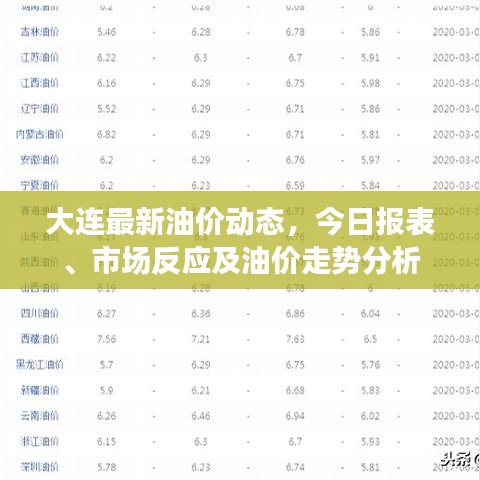 大连最新油价动态，今日报表、市场反应及油价走势分析