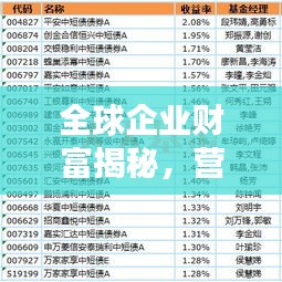全球企业财富揭秘，营业收入排名榜重磅出炉