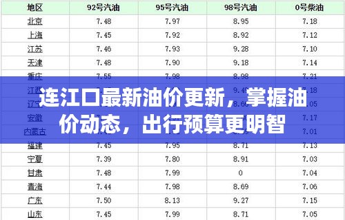 连江口最新油价更新，掌握油价动态，出行预算更明智