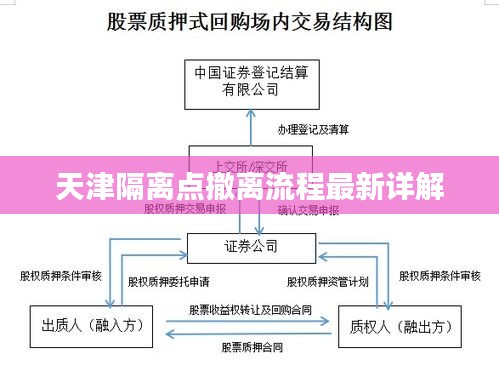 天津隔离点撤离流程最新详解