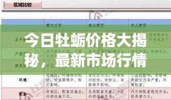 今日牡蛎价格大揭秘，最新市场行情查询