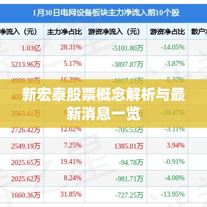 新宏泰股票概念解析与最新消息一览