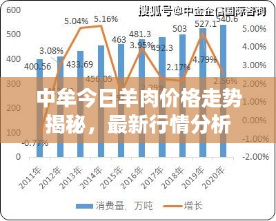 中牟今日羊肉价格走势揭秘，最新行情分析