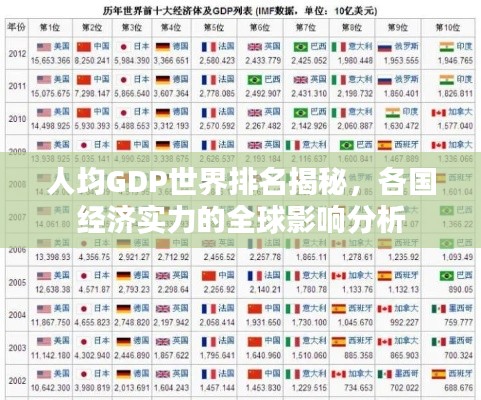 人均GDP世界排名揭秘，各国经济实力的全球影响分析