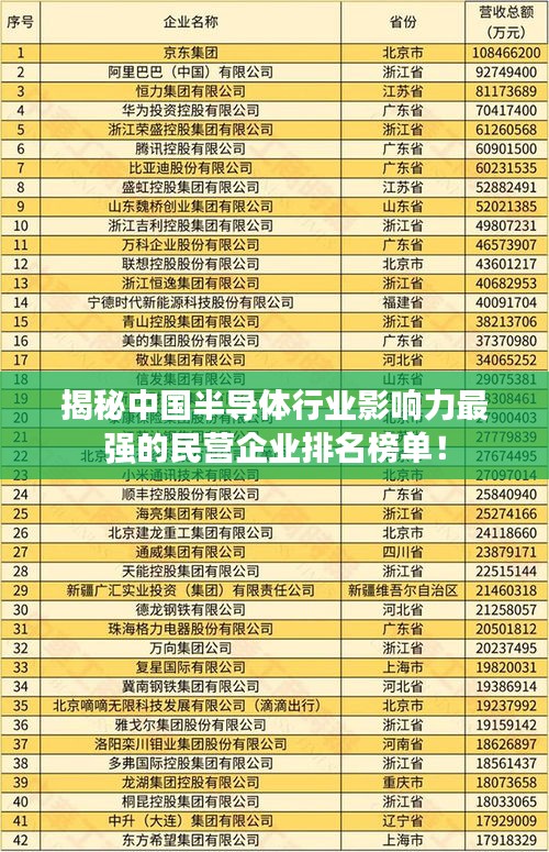 揭秘中国半导体行业影响力最强的民营企业排名榜单！