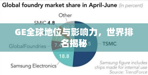 GE全球地位与影响力，世界排名揭秘